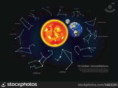 12 zodiac constellationsVector Illustration