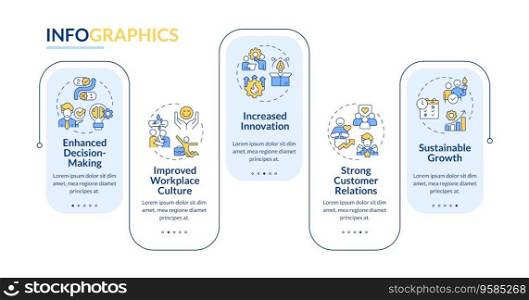 2D mindful entrepreneurship vector infographics template, data visualization with 5 steps, process timeline chart.. Multicolor mindful entrepreneurship layout with linear icons