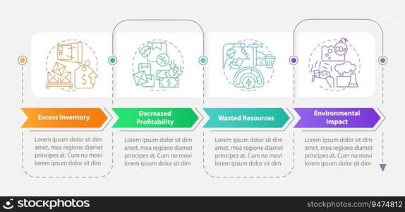 2D overproduction vector infographics template with line icons, data visualization with 4 steps, process timeline chart.. Overproduction layout with linear icon concept