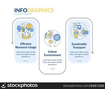 2D sustainable office vector infographics template with thin line icons, data visualization with 3 steps, process timeline chart.. Sustainable office layout with linear icon concept