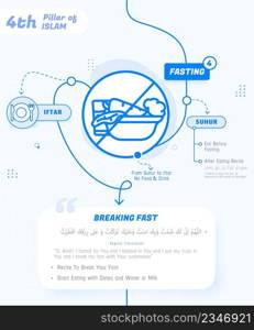 4th Pillar of Islam Fasting, The Fourth Pillar of Islam Sawm Infographic Vector