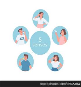5 senses flat color vector detailed character. Men and women expressing feelings. Smell, touch and hear. Positive emotions isolated cartoon illustration for web graphic design and animation. 5 senses flat color vector faceless character