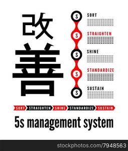 5S methodology kaizen management from japan. Sort, Straighten, Shine, Standardize and Sustain. Vector illustration