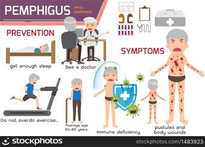 A case of pemphigus foliaceus. Pemphigus foliaceus infographics elements. symptoms and prevention for Pemphigus. health care and medical infographics design. vector illustration.