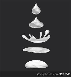 A drop of liquid, water falls and makes a splash. Drop of liquid, water falls and makes a splash. Phases, frames, for animation, cartoon style, vector, isolated