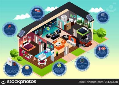 A vector illustration of smart modern home