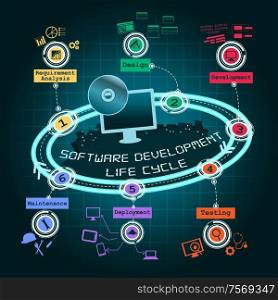 A vector illustration of software development cycle infographic