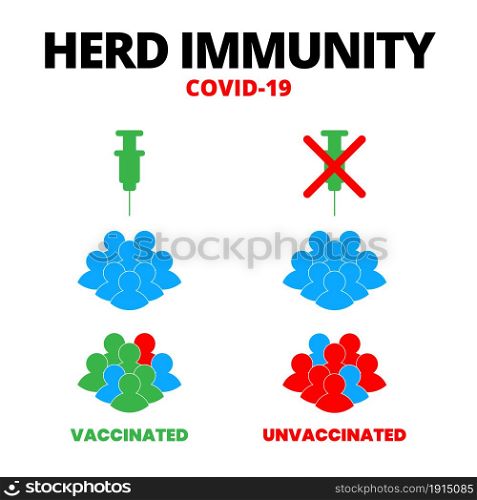 Abstract infographic. Syringe, group of vaccinated, unvaccinated people and Herd immunity COVID-19 text. Concept of herd immunity or people are infected with the infected person as virus spread.