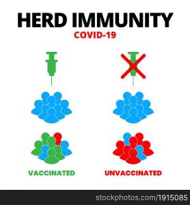 Abstract infographic. Syringe, group of vaccinated, unvaccinated people and Herd immunity COVID-19 text. Concept of herd immunity or people are infected with the infected person as virus spread.