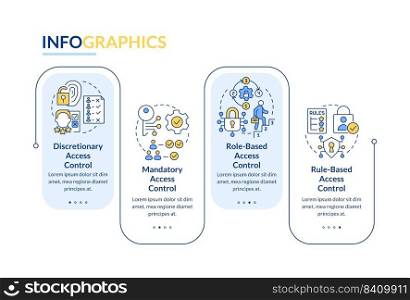 Access control types rectangle infographic template. Identity. Data visualization with 4 steps. Editable timeline info chart. Workflow layout with line icons. Lato-Bold, Regular fonts used. Access control types rectangle infographic template