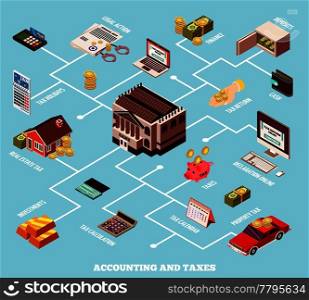 Accounting and taxes isometric flowchart with deposits investments cash tax calendar online declaration real estate tax elements vector illustration. Accounting And Taxes Isometric Flowchart
