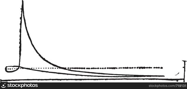 Actual cycle, and Otto Langen engine, vintage engraved illustration. Industrial encyclopedia E.-O. Lami - 1875.