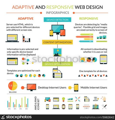 Adaptive responsive web design infographics set with interface symbols and charts vector illustration. Adaptive Responsive Web Design Infographics Set