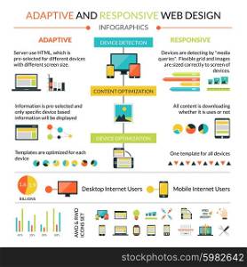 Adaptive responsive web design infographics set with interface symbols and charts vector illustration. Adaptive Responsive Web Design Infographics Set