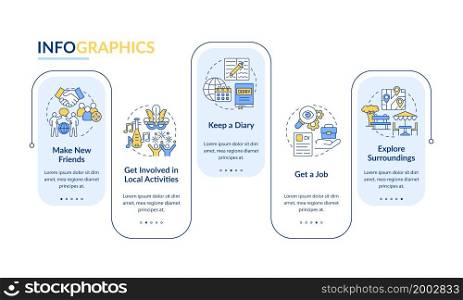 Adjusting to living abroad vector infographic template. Presentation outline design elements. Data visualization with 5 steps. Process timeline info chart. Workflow layout with line icons. Adjusting to living abroad vector infographic template