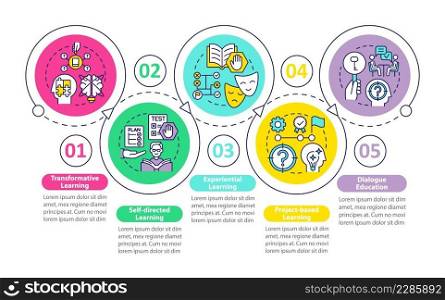 Adult education theories and forms loop circle infographic template. Data visualization with 5 steps. Process timeline info chart. Workflow layout with line icons. Myriad Pro-Bold, Regular fonts used. Adult education theories and forms loop circle infographic template
