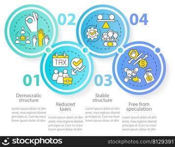 Advantages of co-ops circle infographic template. Membership benefits. Data visualization with 4 steps. Process timeline info chart. Workflow layout with line icons. Myriad Pro-Regular font used. Advantages of co-ops circle infographic template