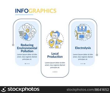 Advantages of hydrogen rectangle infographic template. Eco fuel pros. Data visualization with 3 steps. Editable timeline info chart. Workflow layout with line icons. Lato Bold, Regular fonts used. Advantages of hydrogen rectangle infographic template