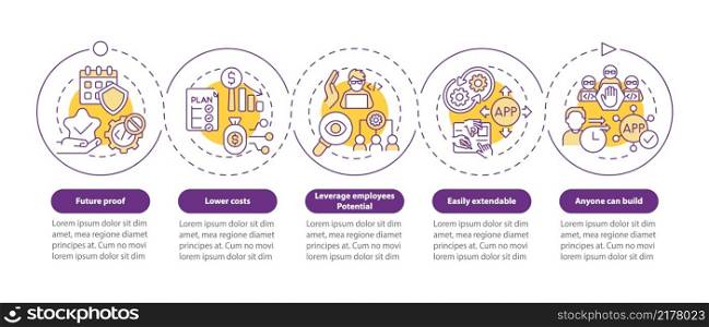 Advantages of no code purple circle infographic template. Coding. Data visualization with 5 steps. Process timeline info chart. Workflow layout with line icons. <Myriad Pro-Bold, Regular> fonts used. Advantages of no code purple circle infographic template