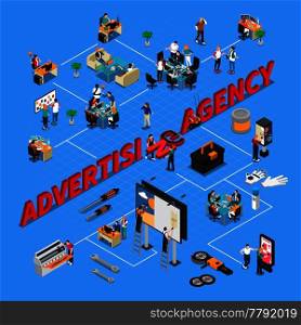 Advertising agency isometric flowchart on blue background with staff during work, print equipment, pasting billboards vector illustration  . Advertising Agency Isometric Flowchart 