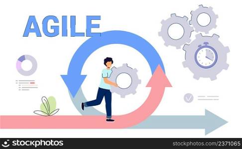 Agile development decisions methodology business concept Agile life rule cycle for software development diagram Effective teamwork for project sprint Adaptive programming and process managing strategy. Agile development decisions methodology business concept Agile life rule cycle for software development diagram