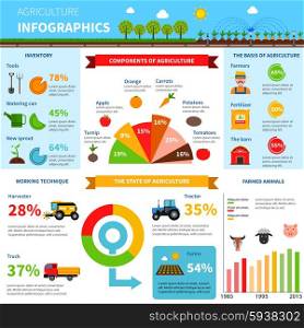 Agriculture infographics set with farming symbols and charts vector illustration. Agriculture Infographics Set
