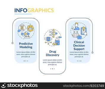 AI and ML in precision medicine rectangle infographic template. Data visualization with 3 steps. Editable timeline info chart. Workflow layout with line icons. Lato-Bold, Regular fonts used. AI and ML in precision medicine rectangle infographic template