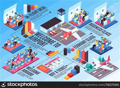 Air flights tickets booking boarding pass aircraft business economy class interior airport landing isometric infographic vector illustration. Airplane Travel Isometric Infographics