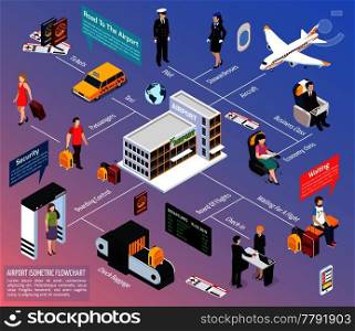 Airplane passengers and crew isometric flowchart with airport symbols vector illustration. Airplane Passengers And Crew Isometric Flowchart