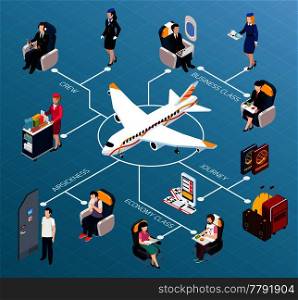 Airplane passengers isometric flowchart with crew and travel symbols vector illustration. Airplane Passengers Isometric Flowchart