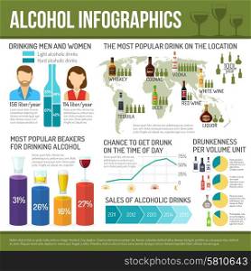 Alcohol infographics set with cocktail drink symbols and charts vector illustration. Alcohol Infographics Set