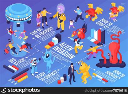 Alien invasion infographics layout with spaceman flying saucer earth inhabitants contacting with humanoids and fantastic beings vector illustration
