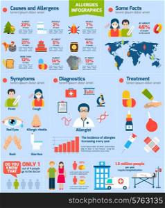 Allergies infographics set with allegens diagnostics drugs symbols and charts vector illustration. Allergies Infographics Set