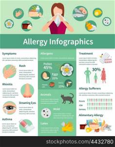 Allergy Infographic Set. Allergy Infographic Set. Allergy Symptoms Information. Allergy Treatment Flat Set. Allergy Vector Illustration.