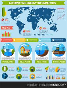 Alternative energy infographics set with eco symbols and charts vector illustration. Alternative Energy Infographics
