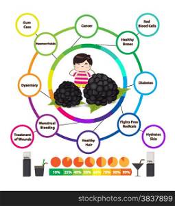 Amazing Health Benefits of Blackberries