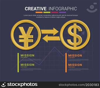 American Dollar to Chinese Yuan currency exchange infographic template, Ready template for workflow layout, banner, number options, step up options, web design, diagram.