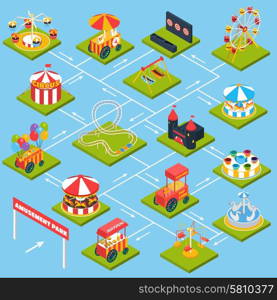 Amusement park flowchart with isometric kids attractions and food vector illustration. Amusement Park Isometric Flowchart