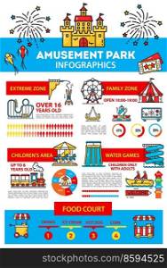 Amusement park infographics, family park rides and carousels, vector . Amusement park infographic charts on fairground rollercoaster and funfair carnival entertainment or attraction diagrams. Amusement park infographics, family park rides