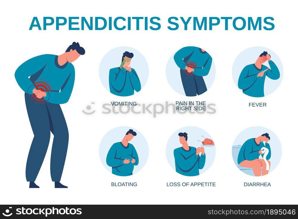 Appendicitis symptoms infographic, signs of appendix inflammation ...