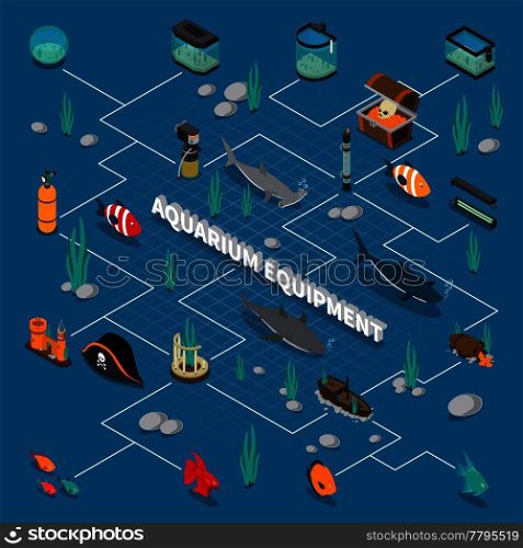 Aquarium isometric flowchart with accessories and equipment symbols on blue background isometric vector illustration. Aquarium Isometric Flowchart