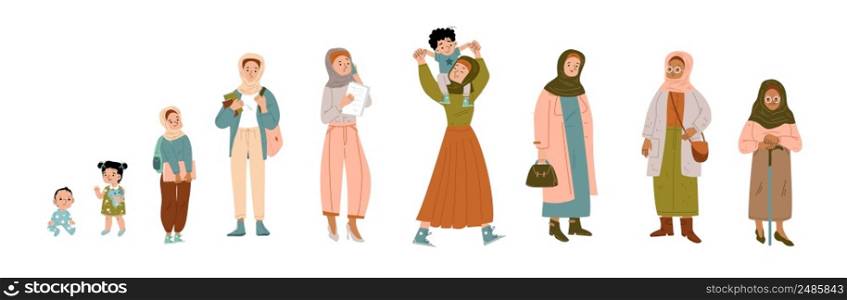 Arab woman lifespan, muslim female character life cycle ages newborn baby girl, toddler school child, student teenager, mother, mature and elderly persons, grow stages, Linear flat vector illustration. Arab woman lifespan, muslim female life cycle