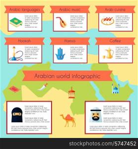 Arabic culture infographic set with languages music cuisine elements vector illustration