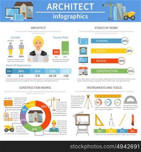 Architect Infographics Flat Layout. Architect infographics flat layout with information about instrument and tools stages of work and hourly rate vector illustration