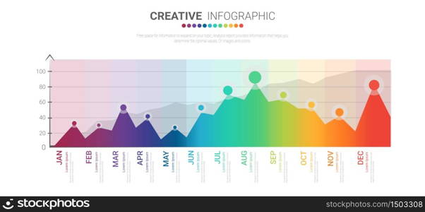 area chart or area graph for Financial Analytic Statistical in one year, all month. Infographic template for business.