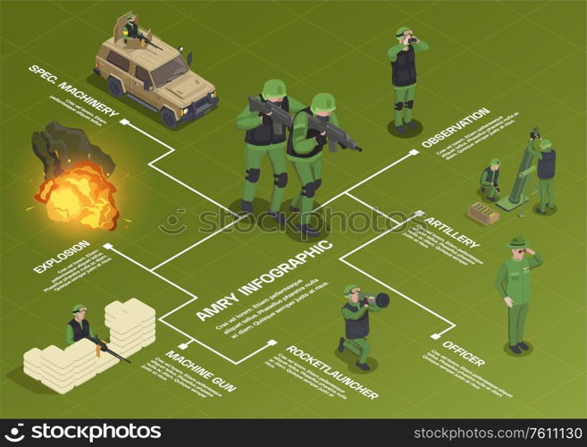 Army weapons soldier isometric flowchart composition with human characters vehicles weapons editable text captions and explosion vector illustration