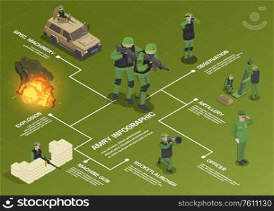 Army weapons soldier isometric flowchart composition with human characters vehicles weapons editable text captions and explosion vector illustration