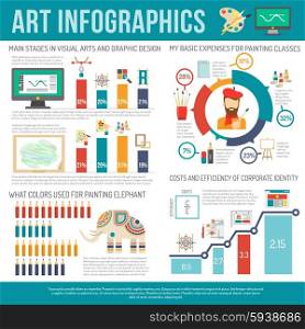 Art infographics set with painter and artist symbols and charts vector illustration. Art Infographics Set