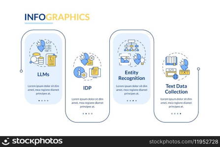 Artificial content management rectangle infographic template. Data visualization with 4 steps. Editable timeline info chart. Workflow layout with line icons. Lato-Bold, Regular fonts used. Artificial content management rectangle infographic template