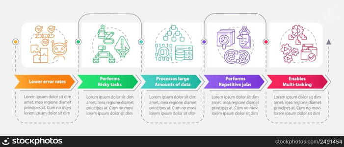 Artificial intelligence advantages rectangle infographic template. Data visualization with 5 steps. Process timeline info chart. Workflow layout with line icons. Myriad Pro-Bold, Regular fonts used. Artificial intelligence advantages rectangle infographic template